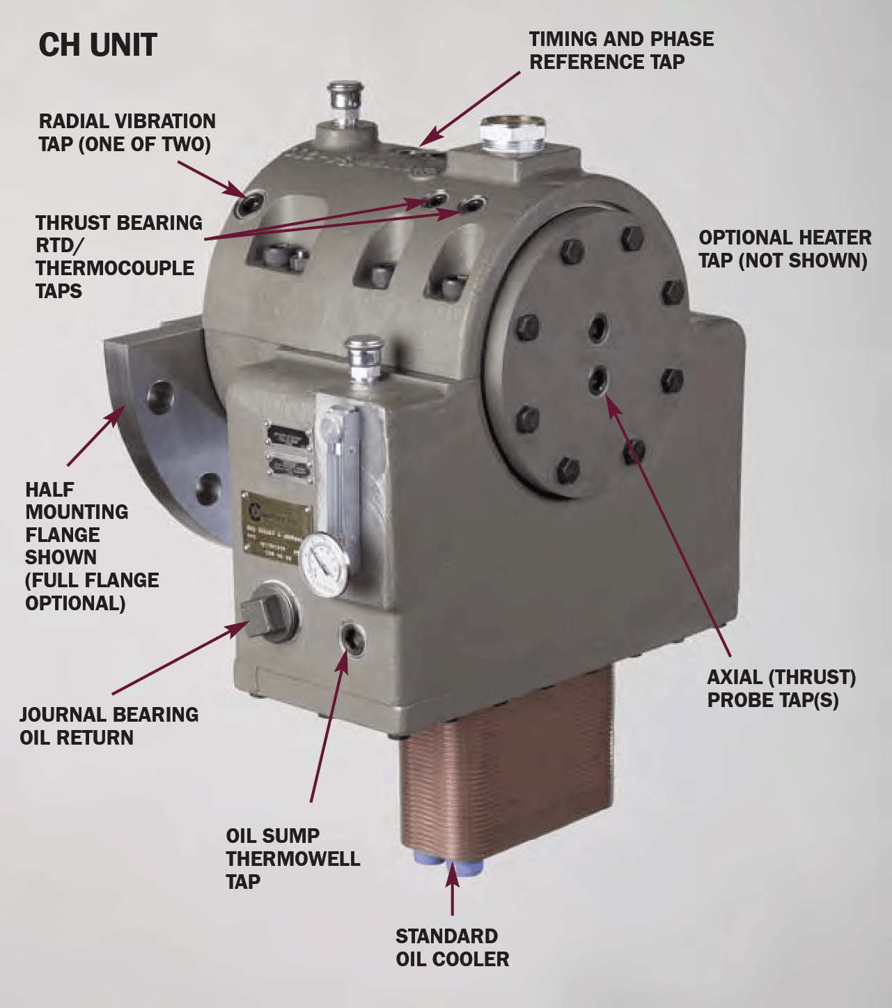 Ch Unit with captions