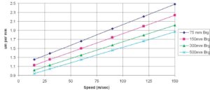 Fixed Profile graph